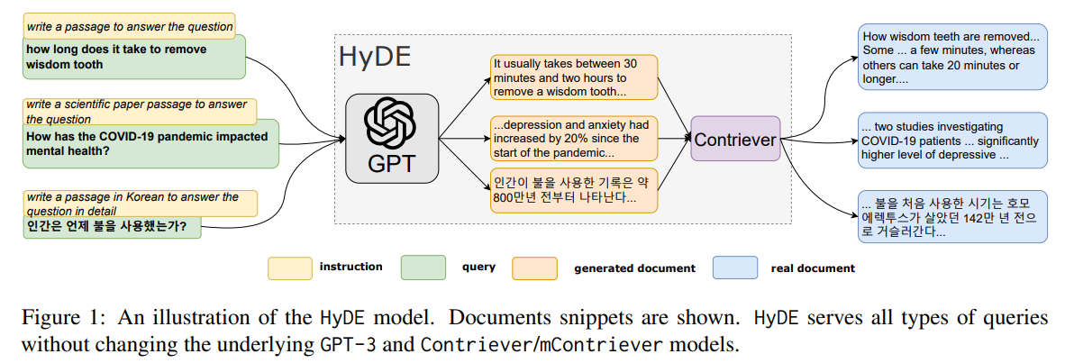 图1.1 HYDE框架图